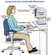NECK PAIN