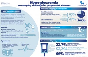 Nocturnal Hypoglycaemia