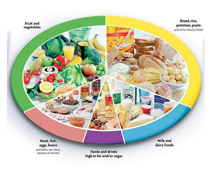 Diabetic diet